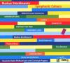 Stockhausen Markus - Symphonic Colours - (CD)