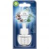 Air Wick life scents Duft