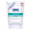 Eubos® Sensitive Lotion D